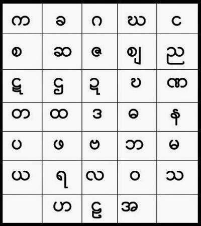 日本語 ミャンマー語 ビルマ語 に翻訳します ミャンマー語の翻訳料金が高いことに戸惑っていないですか 翻訳 ココナラ