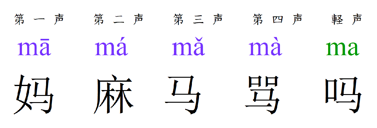 初心者歓迎！楽しく学ぼう・中国語発音レッスンします 【初めてでも大歓迎！まずは発音の練習からはじめましょう＾＾】 イメージ2