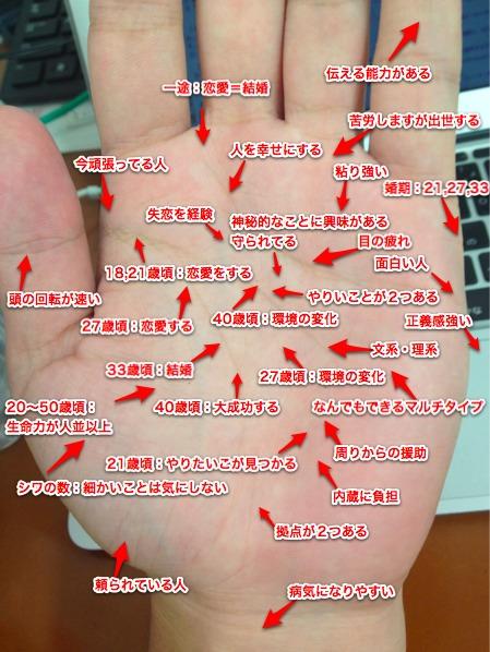 運命予報 貴方の婚期を手に書きます その他 占い ココナラ 運命予報 貴方の婚期を手に書きます その他 占い ココナラ