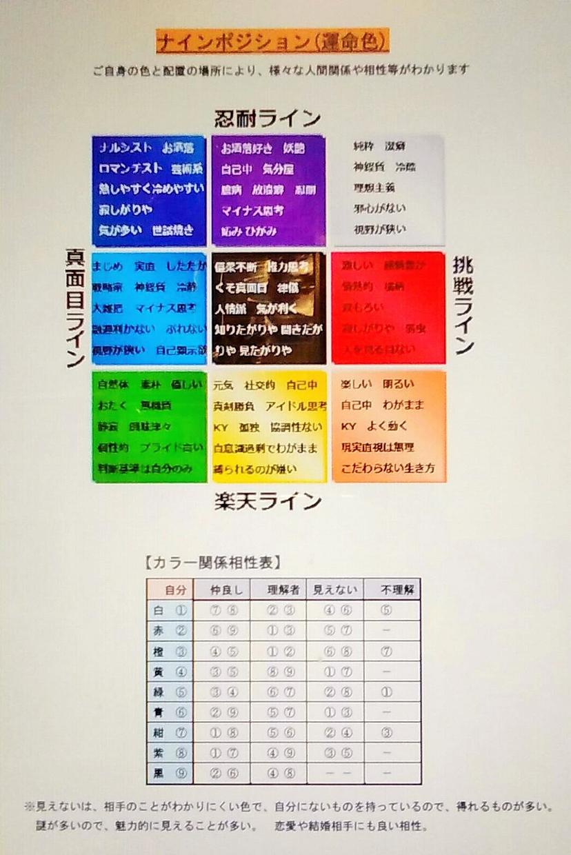 魂命学で気になる人との相性鑑定・運気鑑定いたします ★鑑定書付★相手からどのような運気が貰えるかズバリわかります