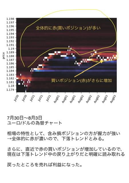 python 自動売買 fx – fx 自動売買 プログラム – UNGM