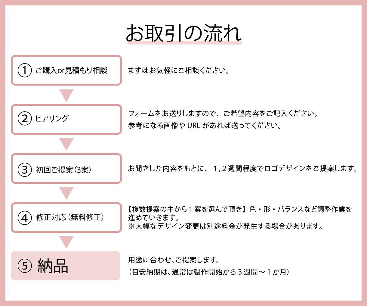 ブランドの世界観を形にするロゴをデザインします ＜サロン系ロゴに特化＞　修正無制限で安心！ イメージ2