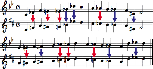 移調／転調楽譜作成します 面倒な移調作業お任せください(^o^) イメージ1