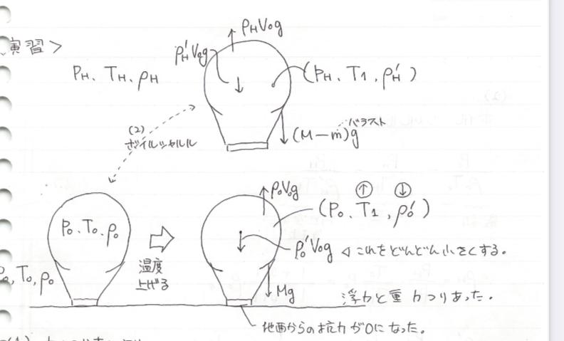 高校物理学指導します オリエンテーションを終えた2回目の方のためのものです その他（学習・就職・コーチング） ココナラ