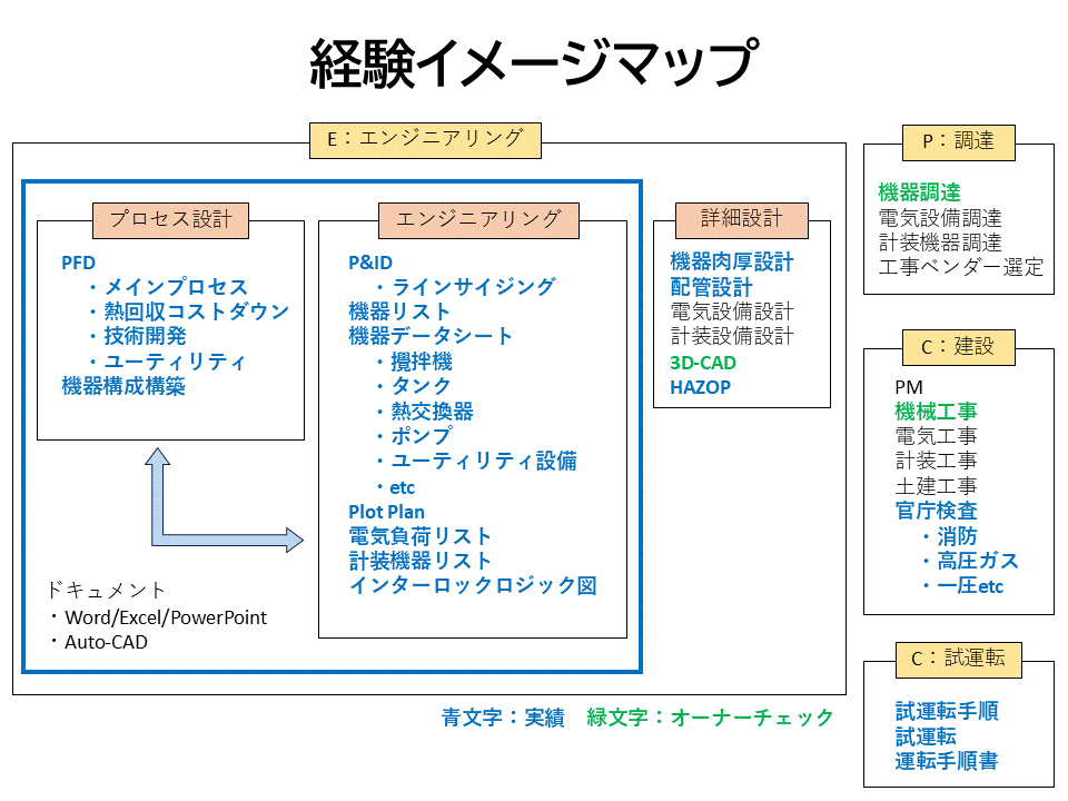 プラントエンジニアリングをサポートします プラントエンジニアリングをお任せください イメージ1