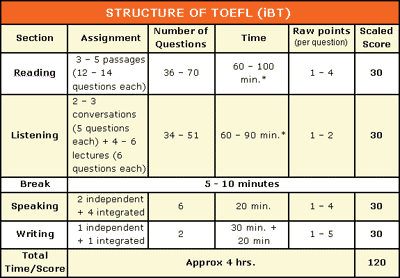 TOEFL iBTリーディングのスコアを上げます 集中して学ぶ３時間。 質問し放題。即時フィードバック！ イメージ6