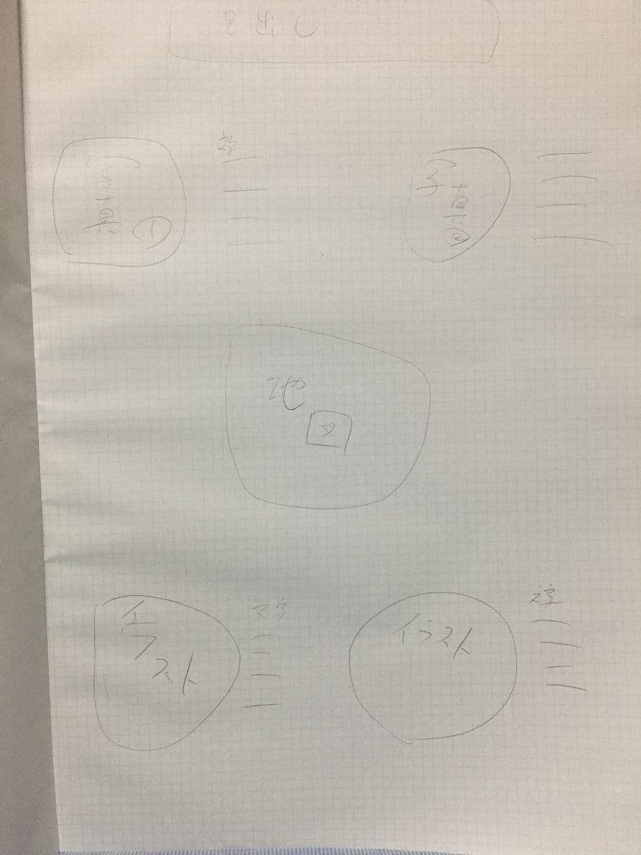 手書きのパンフレット等をデータ化します 簡単な手書きで大丈夫地図の作成もお受けします。