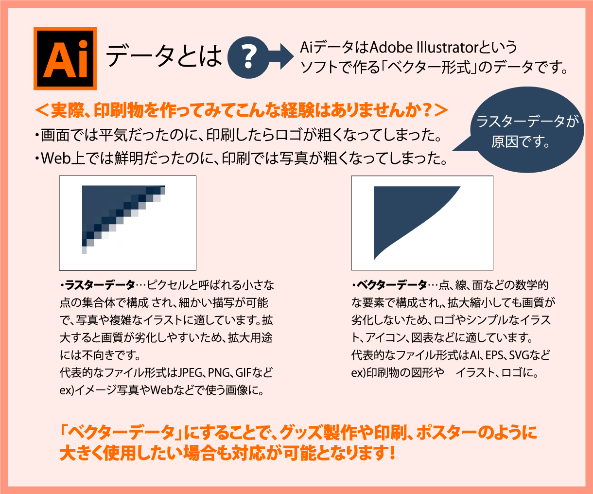 お子様の描いた絵をデータ化します 「描いた瞬間のきらめきを、ずっと使えるカタチに。」 イメージ3