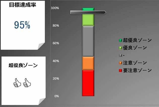 エクセルダッシュボードを作成します まるでコクピットにいるような臨場感のあるダッシュボード作成 イメージ4