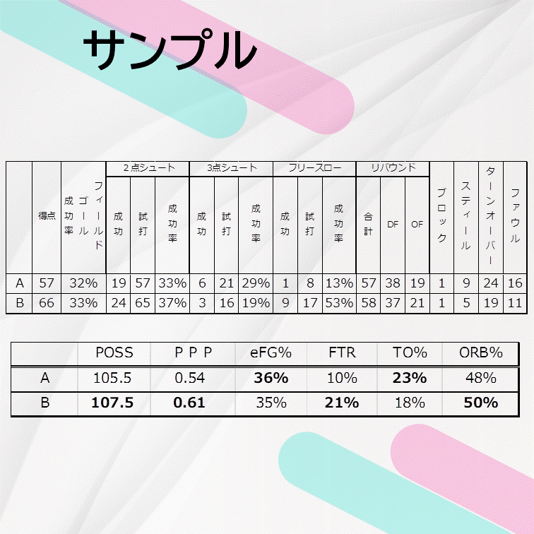 シンプル版】バスケットボール 試合分析を代行します メンバー全員のスタッツを集計、シュートチャートも追加可能です イメージ2