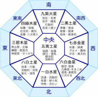 九星気学であなたを読み解きます 自分の人生を知る地図を手に入れましょう★ イメージ1
