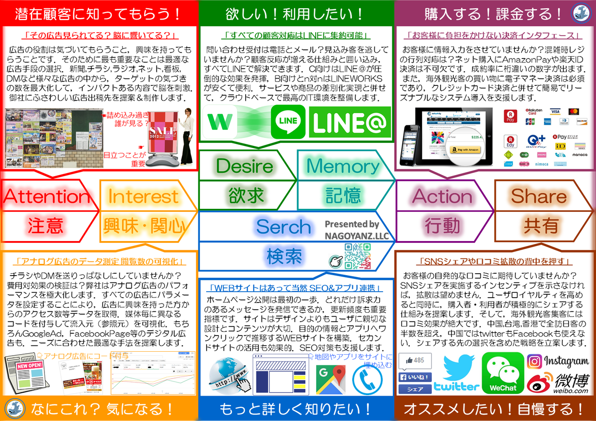 スマホから綺麗に表示されるWEBサイトを制作します コストパフォーマンスの高いホームページ制作