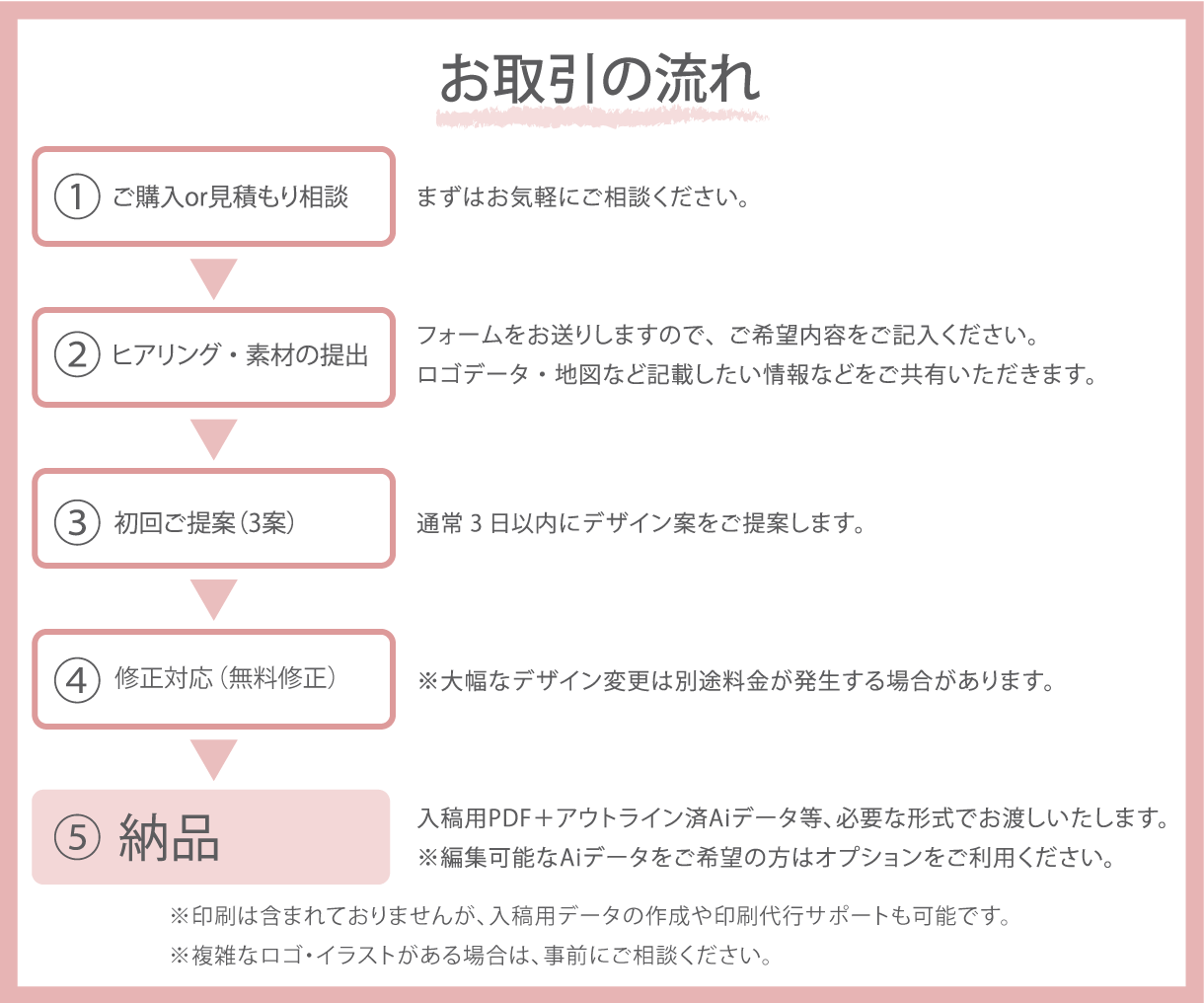 雰囲気が伝わるSHOP CARD作成します お客様との「次のご縁」につながるカードを。 イメージ3