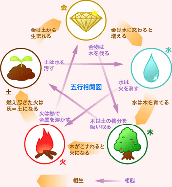 幸せな未来か開けるように 占います 今の状況が不安 悩みからぬけだせないあなたへ イメージ3