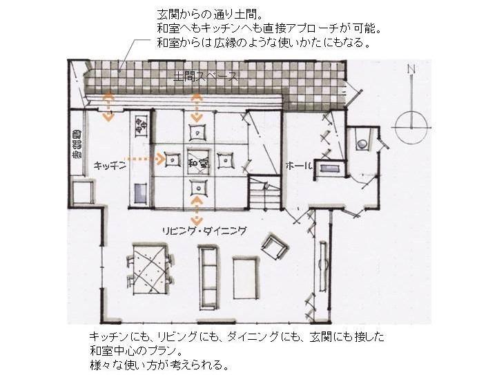 ココナラ 実績300棟以上の１級建築士が家の間取り診断します 間取りのセカンドオピニオン Portalfield News