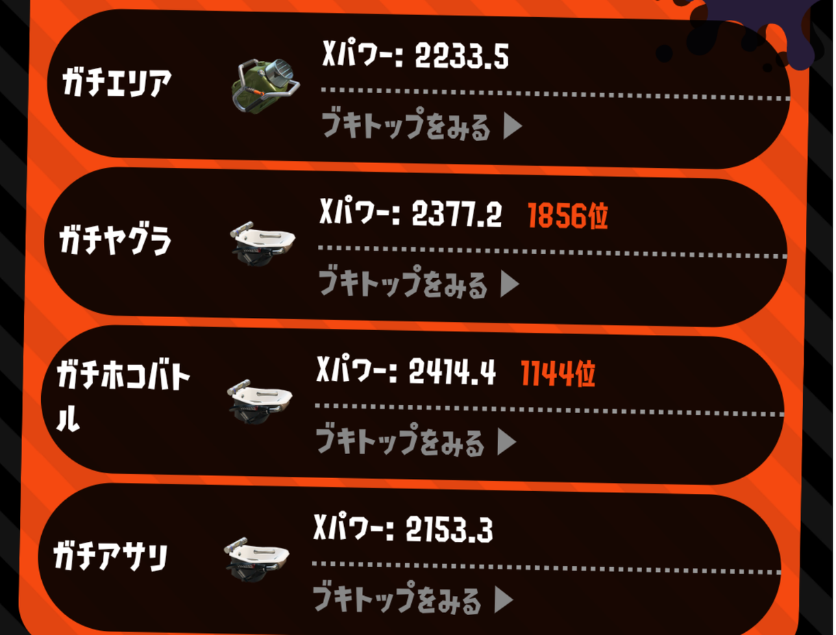 スプラトゥーン2のウデマエの上げ方を伝授します エビデンスベースを元にした知識でマルチな状況に対応します!