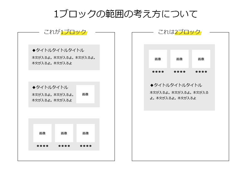 サイトの修正、更新、お手伝いします Webサイトに関すること、なんでも相談してください