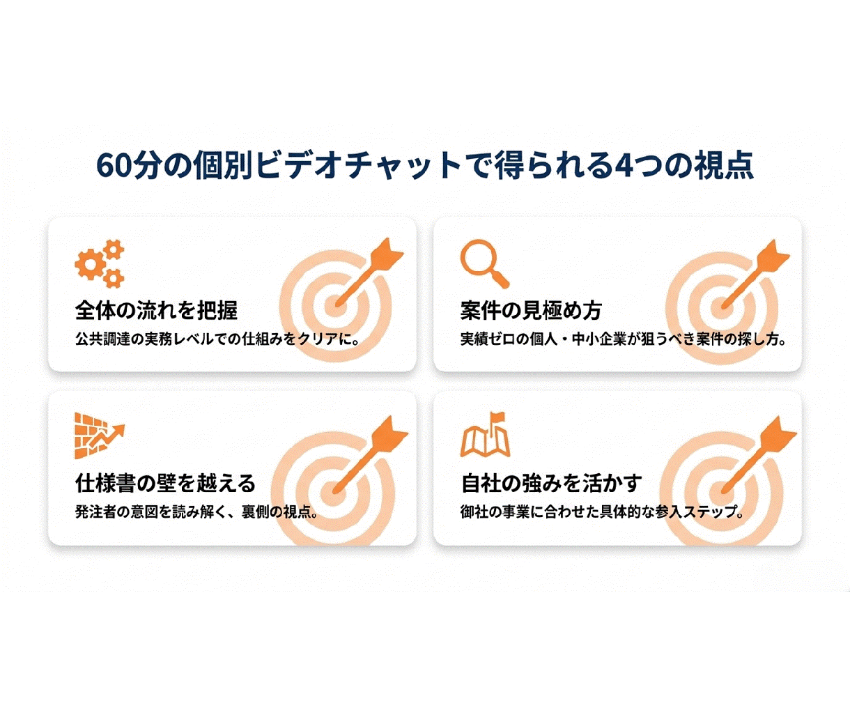 初めての官公庁入札を元発注者がゼロから支援します 実績ゼロから公共調達へ。元発注者が個別サポート イメージ5