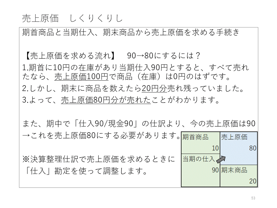会計・簿記・経営学・法人税法✅用語等解説します ✅丁寧で寄り添う授業！会計士試験に5回落ちたから伝えられる！ イメージ4