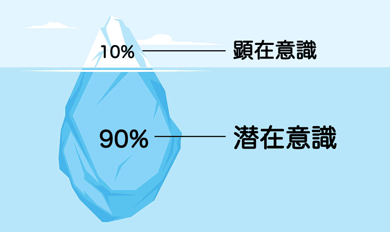 3日間毎日ブロック解除します 毎日解除で引き寄せ体質にします。 イメージ2