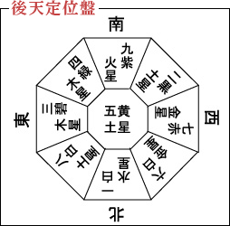 九星気学で2人の相性を占います この人は運命の人？若い世代の占い師こその視点でお伝えします イメージ4