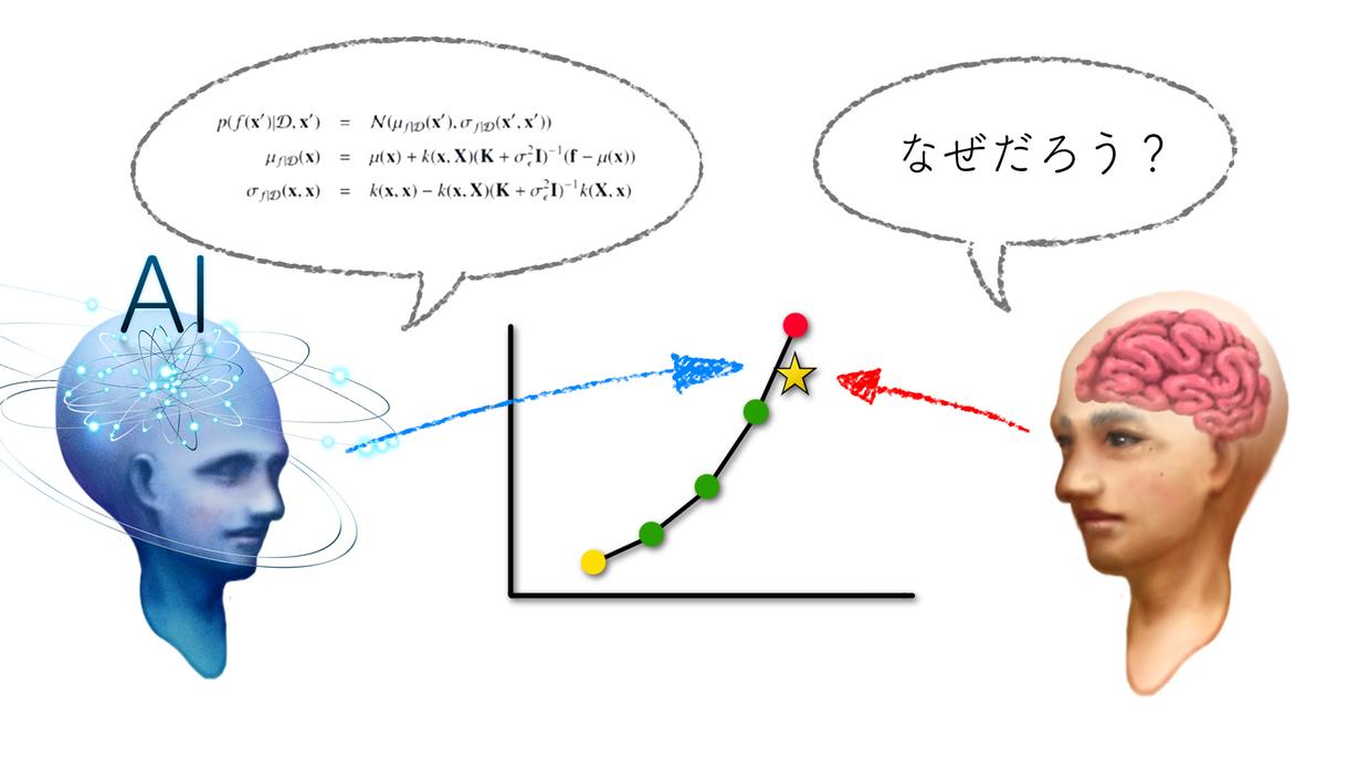 プレゼン資料のスライド画像制作致します プレゼンにわかりやすさ、インパクトを持たせたいときに是非