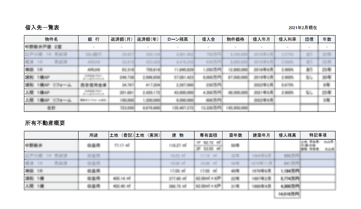 大家さんの経営実態をお見せします 私の所有するアパートの経営資料をご提供します イメージ2