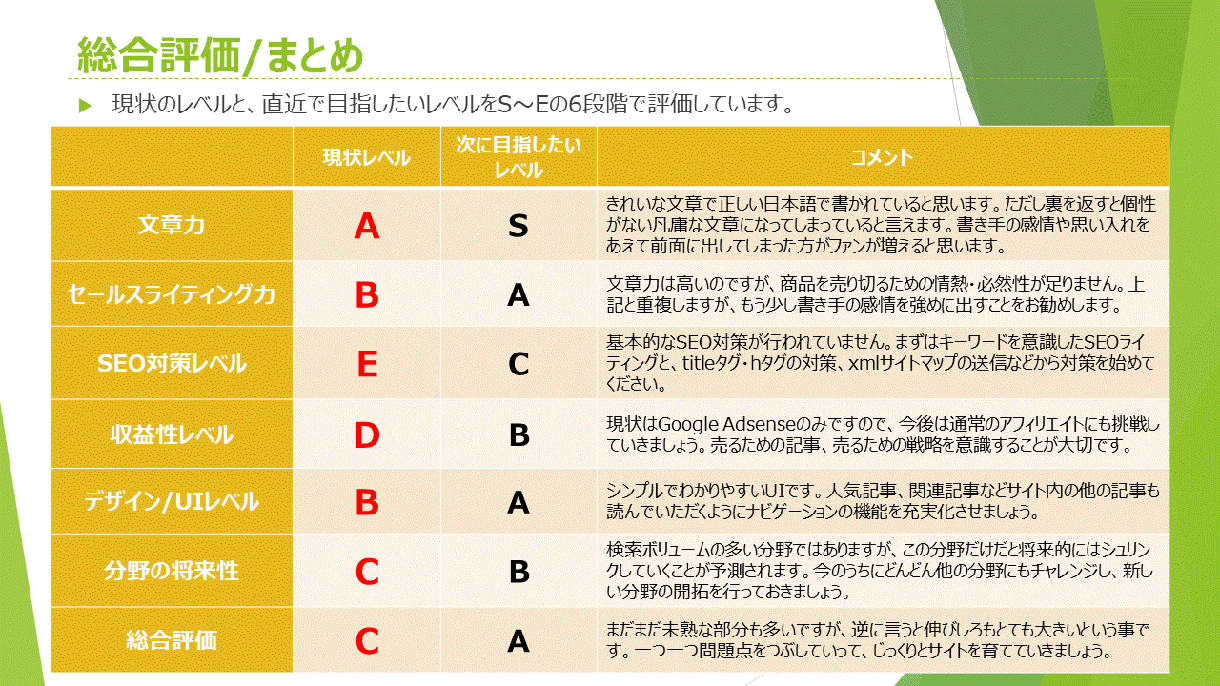 ブログやアフィサイトを診断＆アドバイスします マクサン管理人による丁寧なブログコンサル イメージ1