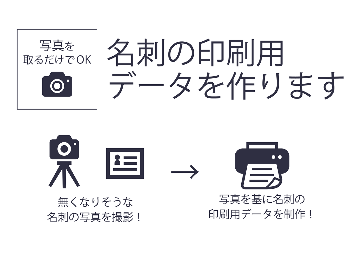 名刺の写真からデータを作ります 名刺の写真からそっくりな印刷用データを作ります!