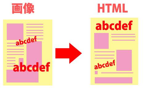 画像データ(チラシなど)をHTMLにいたします。