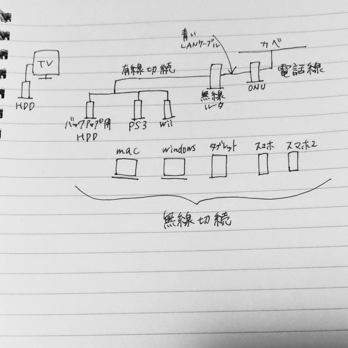 文章を絵に起こします 言葉で聞いてもよくわからないことを絵にしてみよう