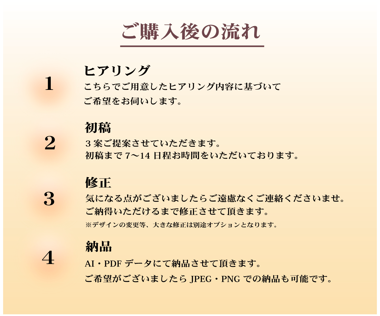 シンプルで美しいロゴ制作いたします 〈選べる！3案〉ヒアリングを基にオリジナルロゴを作成します。 イメージ6