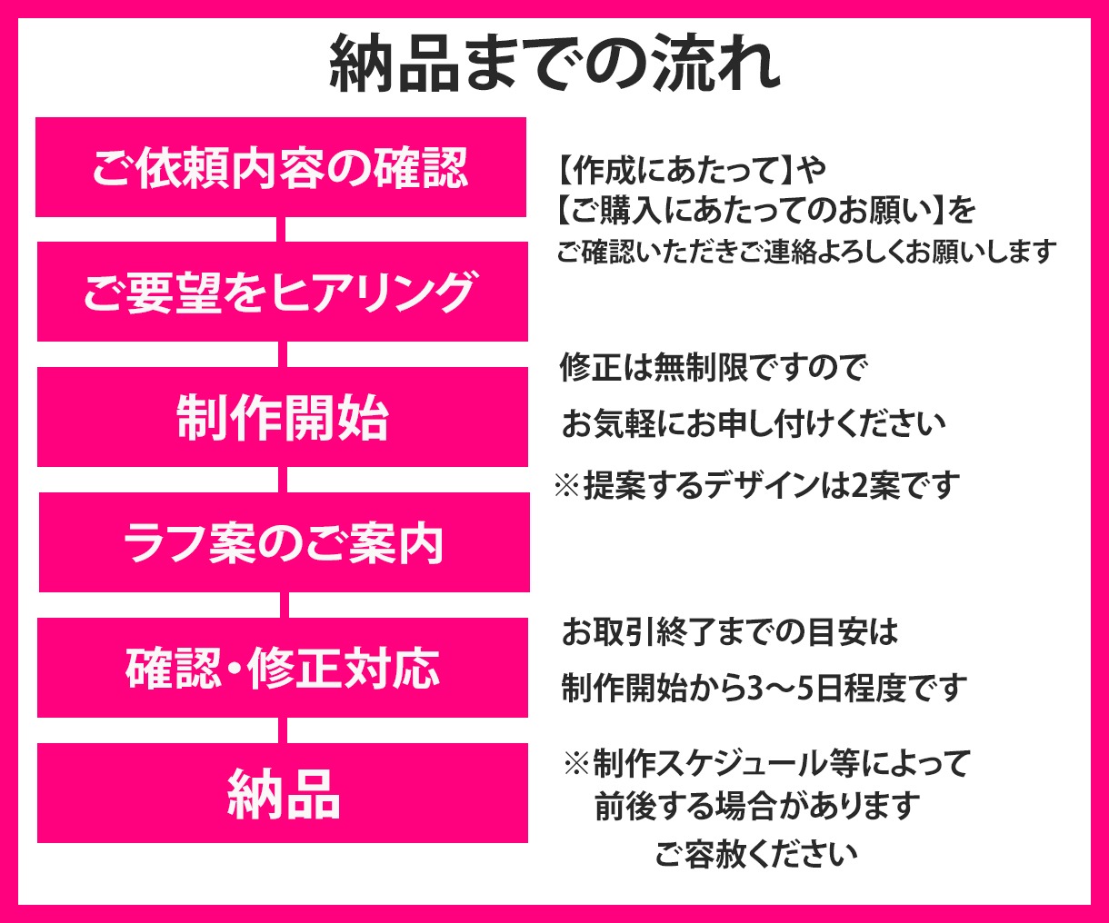 目立つWEB画像作ります とにかく目立ち、あ！と目を止めるようなWEB画像を作成します イメージ2