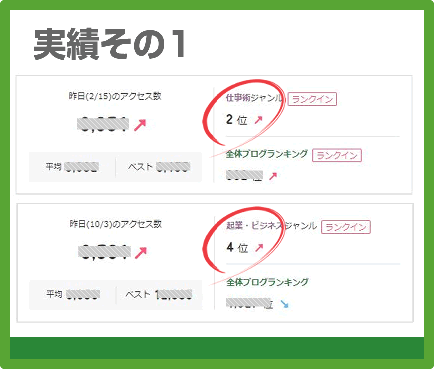 アメブロのランキング上げます あなたのアメブロをもっと有名にしたい！ イメージ2