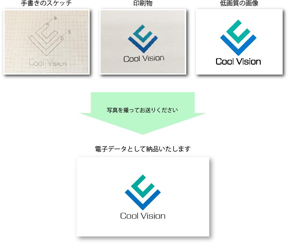 手書きのイメージや写真からロゴデータを作ります デザインができているのでデータ化だけでよいお客様へ