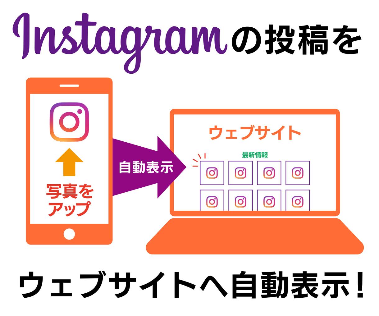 Instagramをウェブサイトへ自動表示させます インスタに投稿した写真を自動的にウェブサイトへ表示させます。