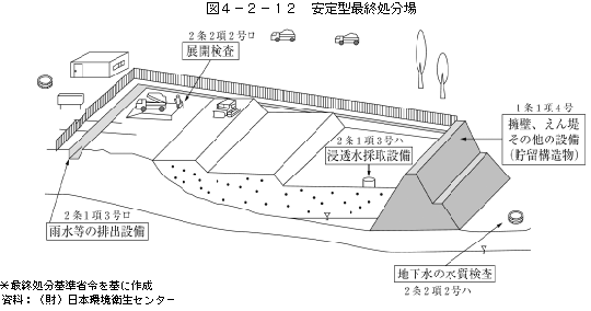 廃棄物の適正処理・オンライン個別相談会を開催します 1時間集中：貴方（貴社）の抱えている廃棄物のお悩みを解決！ イメージ4