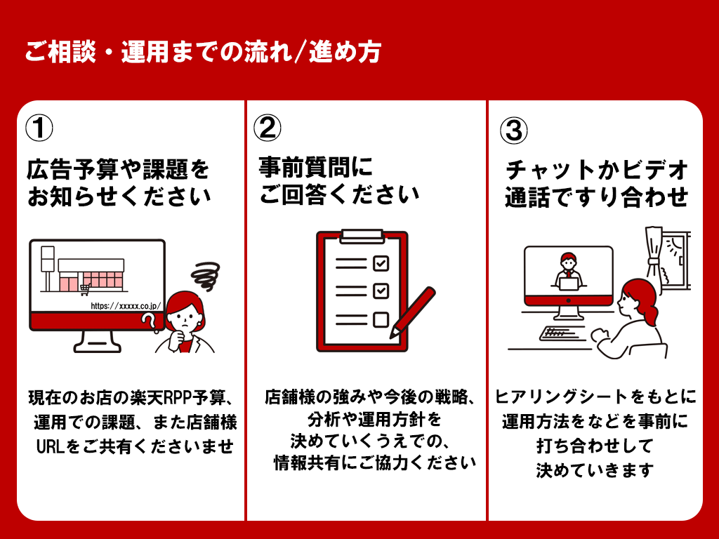 楽天 RPP広告運用代行 運営歴15年店長がします ≪元ショップオブザイヤー受賞＆運営歴15年の実績重視店長≫ イメージ9