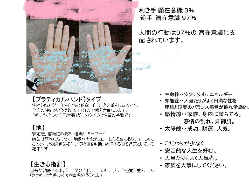 手相鑑定します 手のひらのメッセージを受け取って幸せになろう イメージ1