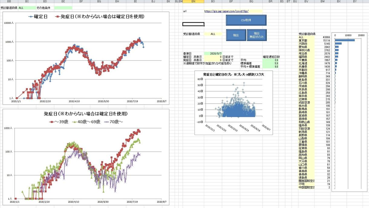 エクセル作業のマクロによる自動化をサポートします ユーザ目線でシンプルでわかり易いマクロをご提供 コード開示 Excelマクロ作成 Vba開発 ココナラ