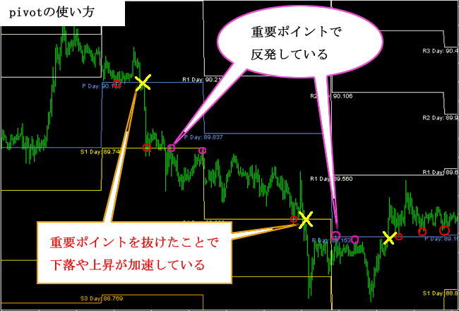 テクニカルシステム構築手順教えます FX,BOに使える自分で出来るシステム構築！！ イメージ1