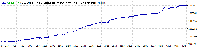 FX インジケーター、サインツール製作代行をします ""お安く1000円～""素早く行います。 イメージ2