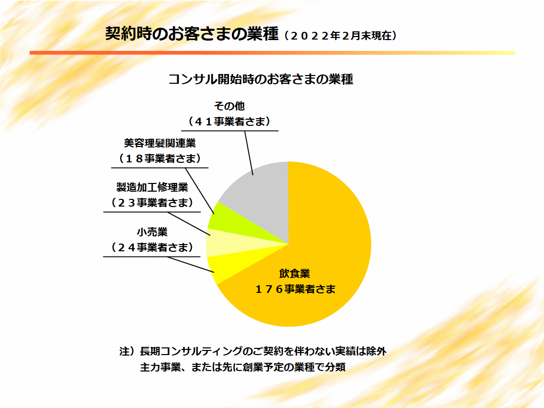 飲食店や町工場など経営者さんのお悩み解決します 商売を「笑」に、小規模事業者さんのお悩み解決☆初回お試し イメージ3