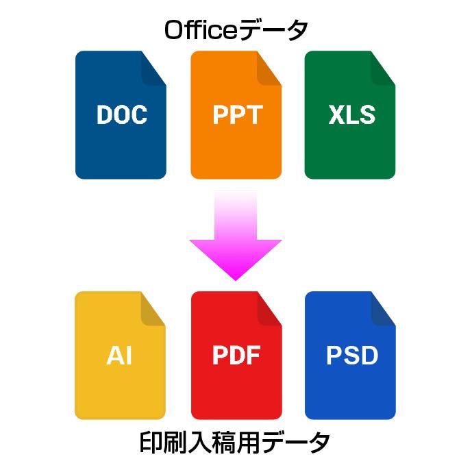 Word等を印刷用入稿データに変換します お持ちのOfficeデータ等をネット印刷で入稿したい方へ