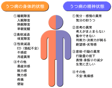 しんどい方お助けします ココロがしんどい方、性格の暗い方、やる気の無い方ご依頼下さい イメージ1