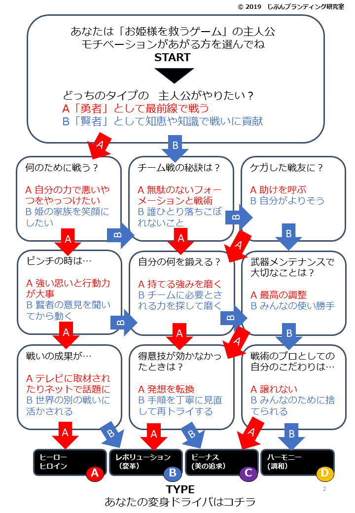 キャリアの選択の危機!応援します 進学、就・転職などさまざまな場面の★キャリアカウンセリング イメージ2