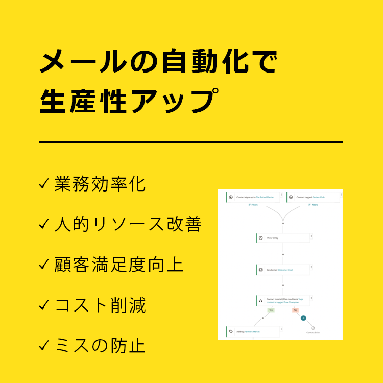Mailchimpメールチンプ運用/設定代行します メールチンプを活用したメールマーケティングを代行します。 イメージ1
