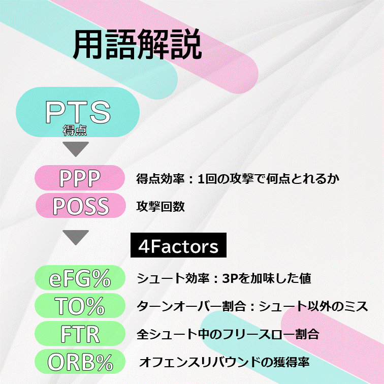 初めての方】バスケットボール 試合分析を代行します 時間のかかるスタッツ集計を行います イメージ3