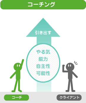 建築に携わる方！現状から脱却する方法を教えます ☆120分であなたの将来の建築人生を明確に☆ イメージ1