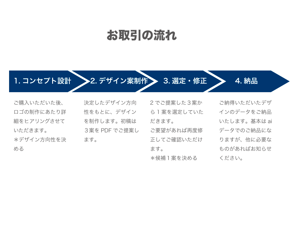 企業や店舗などのロゴデザインします 想いをシンプルに表現したロゴデザイン イメージ2